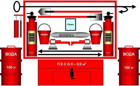 Подготовка к повторному посещению Зоны: необходимое оборудование и комплектация