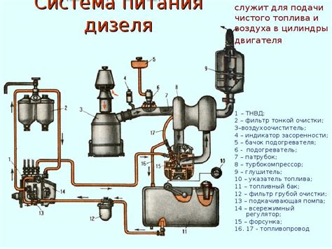 Подготовка к поиску компонента, отвечающего за регулировку притока воздуха в двигатель автомобиля