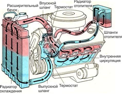 Подготовка к поиску электромеханизма охлаждения автомобиля