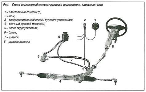 Подключение и настройка системы помощи управления рулевого механизма