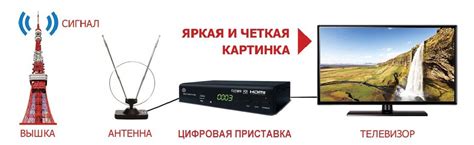 Подключение к сети интернет через приставку МегаФон ТВ