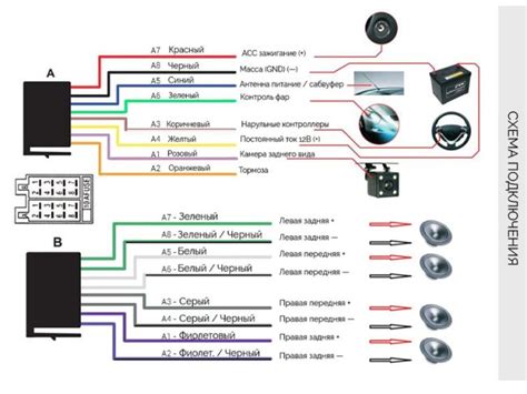 Подключение магнитолы Pioneer OK 2 DIN к автомобилю: основные шаги