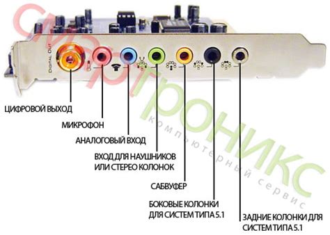 Подключение наушников к автомагнитоле Pioneer OK 2 DIN