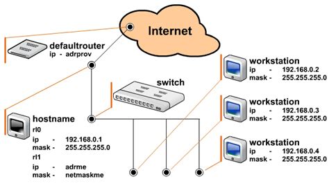 Подключение через Ethernet