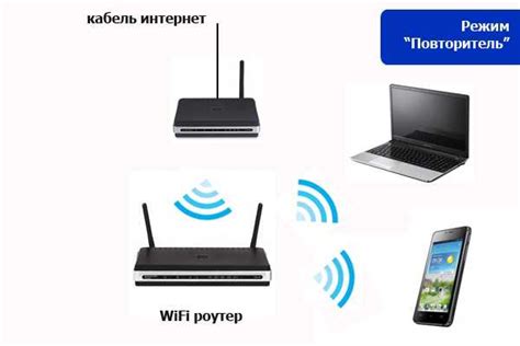 Подключение Android-устройства к роутеру Apple через Wi-Fi или кабель