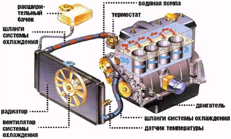 Подробные указания по осмотру и замене клапана системы отопления в автомобиле Шевроле Ланос