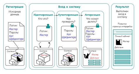 Поиск и аутентификация квалификационных документов на товары от поставщика из сферы садоводства