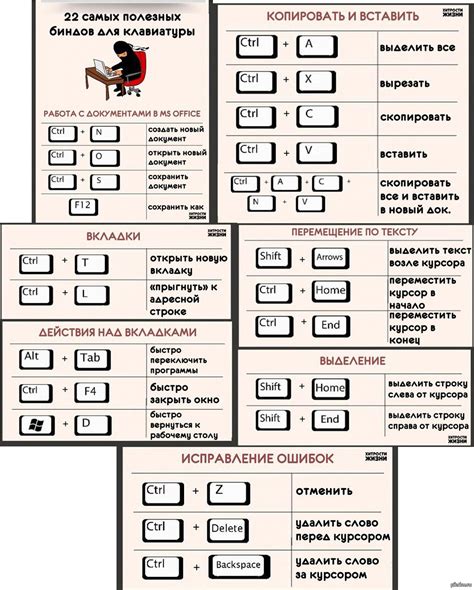 Поиск клавиши вставки на основных типах клавиатур