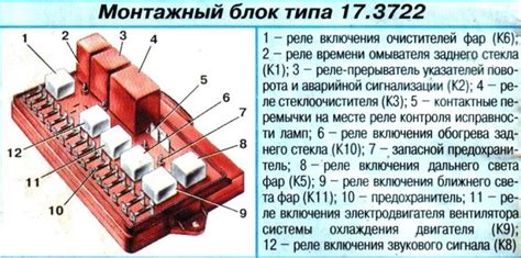 Поиск предохранителя дворников в кабине Камаз: где найти и как определить его местоположение