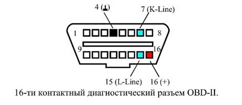Поиск разъема для подключения OBD2 на панели инструментов