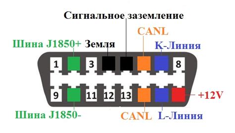 Поиск разъема OBD2 в центральной консоли