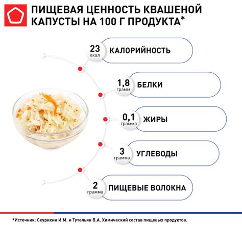 Полезный источник клетчатки: приготовление облепихового жмыха в квашеной капусте