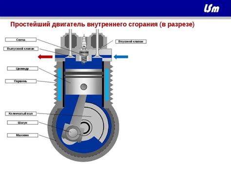 Положение датчика мощи внутреннего сгорания в двигателе автомобиля Ока