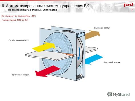 Положение элемента вентиляции и управления воздухом