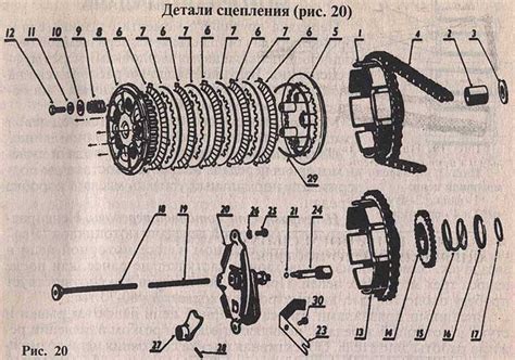 Понимание принципов функционирования сцепления на 250-кубовом мотоцикле
