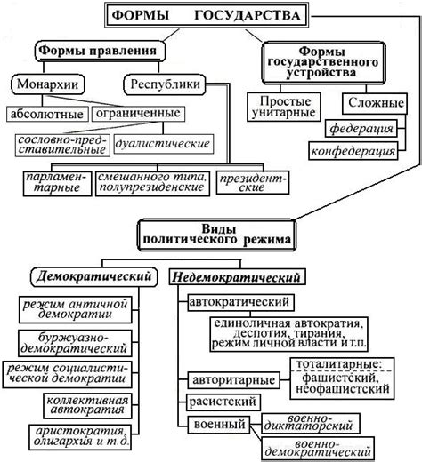 Понимание структуры и особенностей 2 ПТС 4