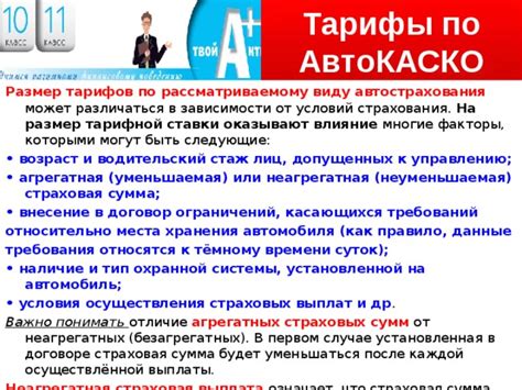 Понимание условий тарифов и ограничений
