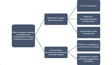 Понятие и задачи стратегического государственного програмного плана