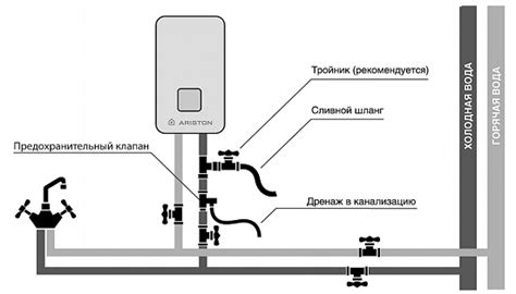 Порядок подключения и отключения водонагревателя