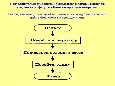 Последовательность действий для успешной замены защитной пломбы