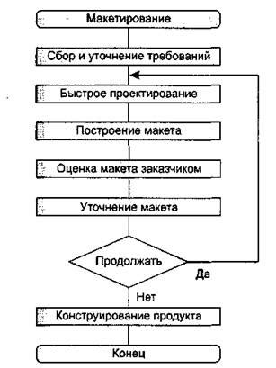Последовательность действий при обновлении агрегата на автомобиле в сервисном центре