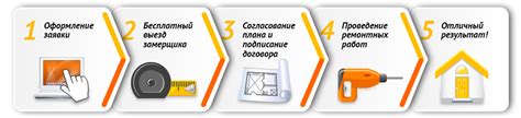 Последствия применения протухшей шпатлевки на качество выполнения ремонтных работ