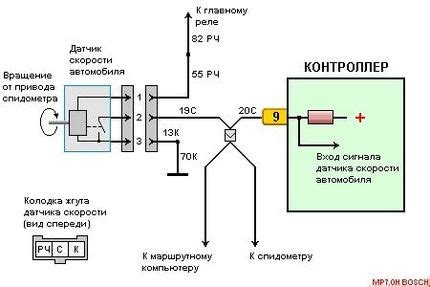 Потенциальные неисправности и проблемы с датчиком температуры в автомобиле