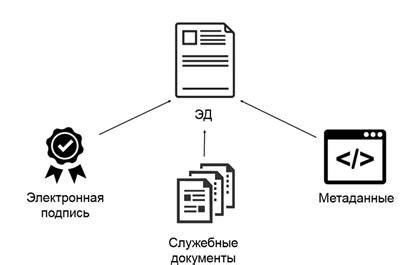 Потенциальные последствия неправильного хранения