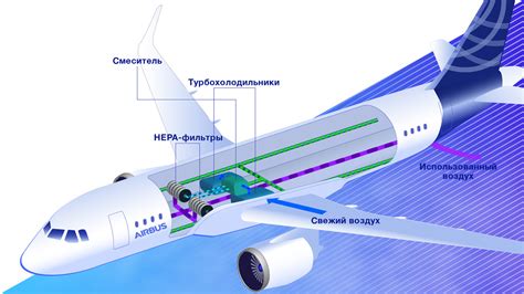 Потенциальные сложности и преграды внедрения системы охлаждения воздуха в самолетах