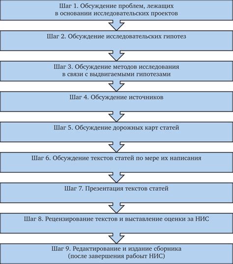 Пошаговая последовательность и необходимые приспособления