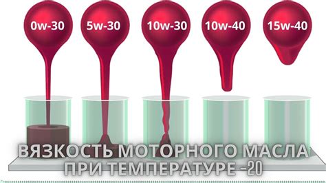 Правила выбора и замены смазочного материала для поддержания эффективной работы двигателя