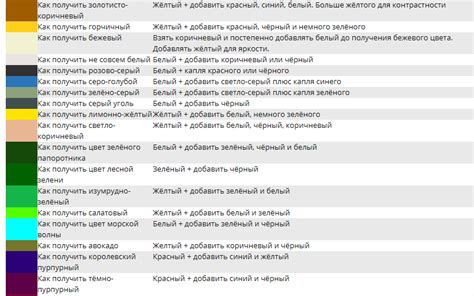 Правила использования и методы смешивания лака с растворителем P 12