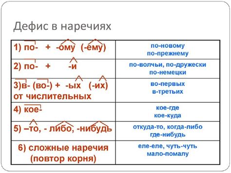 Правила и примеры использования дефиса: основы и иллюстрации