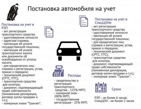 Предварительное исследование документации автомобиля