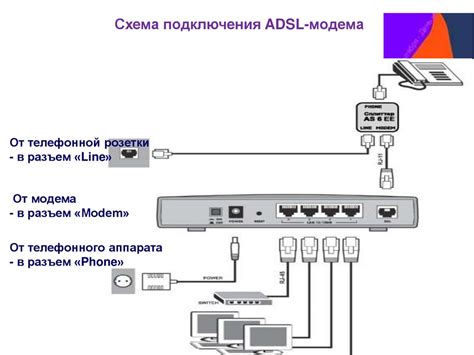 Предоставление ограниченного доступа к сети для временного пользования