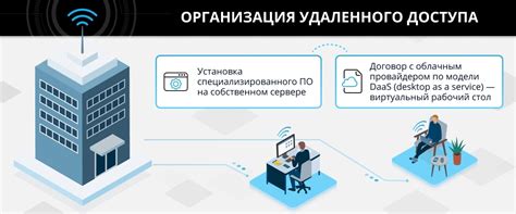 Преимущества доступа к техническому соединению