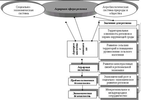 Преимущества использования безотходной методики в аграрной области развития
