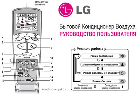 Преимущества использования кнопки "Дом" на пульте LG