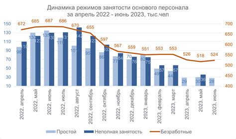Преимущества приобретения товаров на Ольгинском рынке по сравнению с супермаркетами