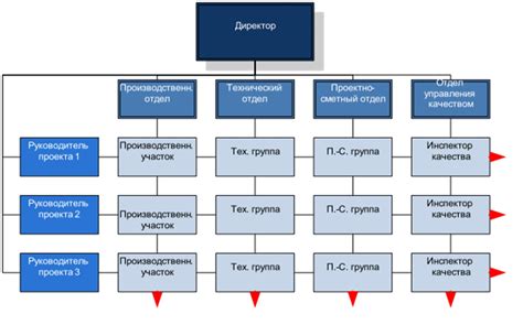 Преимущества сохранения ранга при перемещении в другую структуру