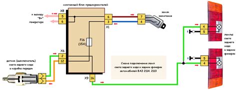 Преимущества установки реле на световом коммутаторе автомобиля ВАЗ 2115
