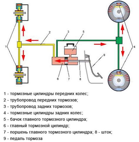 Признаки неисправности защитного устройства на электрическом базаре передвижных средств КИА Спектра