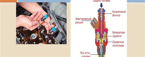 Признаки неисправности и методы диагностики