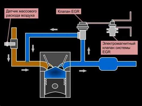 Признаки неисправности клапана ЕГР и возможные проблемы