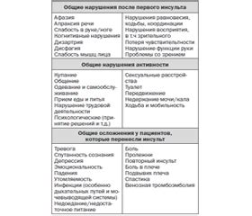 Применение холина