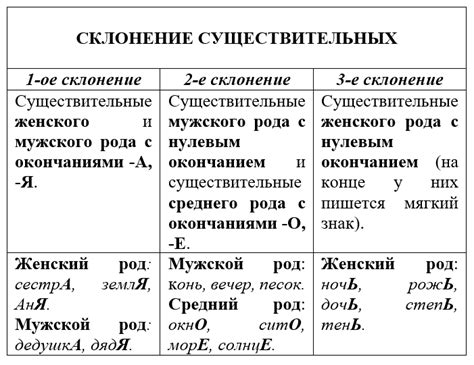Примеры склонения фамилии Деркач в разных падежах
