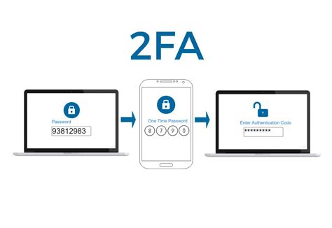 Принципы работы двухфакторной аутентификации и ее важность