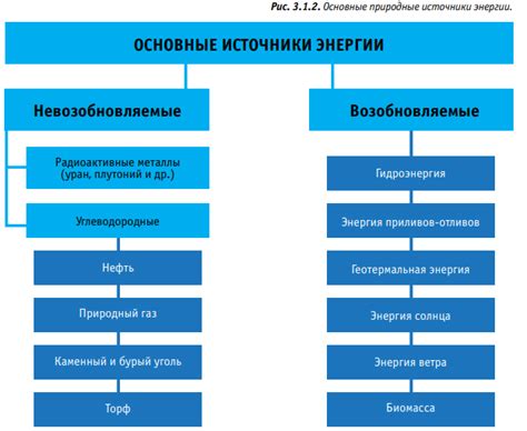 Принципы работы и преимущества применения хладодинамического источника энергии в воздушных судах