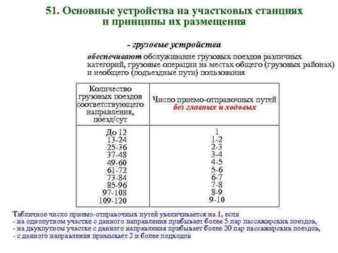 Принципы размещения информационного устройства измерения автомобильной скорости