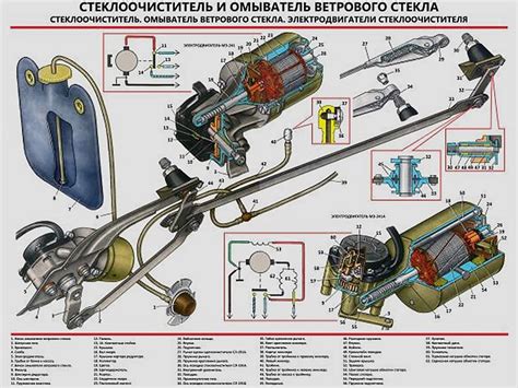 Принцип контроля работы системы стеклоочистителя: важность надежного и эффективного механизма